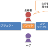 ハグの板付近に書いた罠のコツ