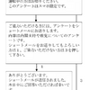 自動音声のみの電話調査に答えてはならない