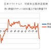 5月　マクドナルド客数