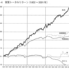 低金利で貯蓄や貯金してるのはまったく意味がない　低金利時代からこそ貯金じゃなくて株式投資をするべき