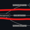 Data API Builderで作成したローカルのWeb APIエンドポイントにAPIMからアクセスしたお話