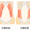 整形外科・受診