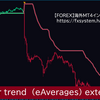 拡張平均フィルター（extended averages filters）を搭載したスーパートレンドインジケーター