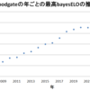 floodgate近況（2024夏）