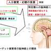 ≪加害組織が作り出す「幻聴」の正体≫