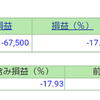 ポートフォリオ　営業日：2021/7/21