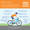 Keep Your Helmet On – Safety Bike Riding