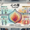 なぜあの人だけ恋愛がうまくいくのか？社会的浸透理論で読み解く恋の発展法則