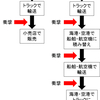 オランダ農業が日本農業の参考にならない理由　補足