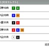 ◆予想結果◆3/3(日) WIN5