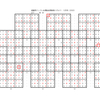 学研パズル　超難問ナンプレ＆頭脳全開数理パズル11・12月号　Ｑ77の回答