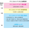 心不全の基礎知識　分類と病態