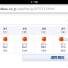 今年の沖縄がどれだけ暑いのか調べてみた