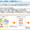 中古住宅の価値が市場で正当に評価されるようにするために必要な3つのこと