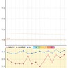 11月14日(火) 増量