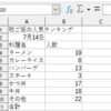 図解　Calc　合計を求めるSUM関数