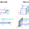 平面応力状態と平面ひずみ状態