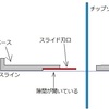 造作マルノコのスライド刃口