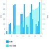 9月の走り込み結果