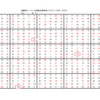 学研パズル　超難問ナンプレ＆頭脳全開数理パズル3・4月号(2023)　Ｑ53の回答