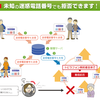 ＳＥＯ会社の現状と人材募集とか流出とかの話　その１