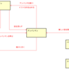 『アンパンマン』をSTAMP Workbenchでハザード分析する