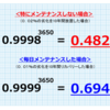 時の節目に考える「時間と健康の関係」