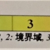 120項目抗体検査（食物アレルギー検査）してみた。