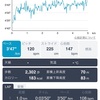 【練習】5キロペース走2本 4月20日