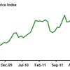 2012/10　米・農地価格指数　71.7　△