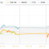 ダウ下落もV字回復の兆し？　先物は底でヨコヨコ？