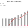 本邦J-REIT市場の概況（2020年12月）‗日銀、投信協