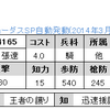 SP自動限定　No.4165　UR張遼