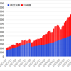 つみたてNISAとiDeCoと新NISAを7年11カ月つづけてみた結果【2026年9月】