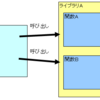 Javaの「public static void main」とは？