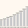 年初来のアマゾンチャートを見て、機会損失だと思った日。S&P500は神！