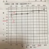 後日談：私にはオペラグラスよりイヤープロテクターが必要だった