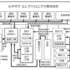 ルネサスのグループ内再編