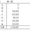 FX収支（2021年8月）全全全ダメ