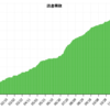 2011年に読んだおもしろかった本20冊