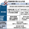 東京都の受動喫煙防止条例、可決