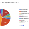 使用フォントとカラースキームのお話