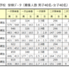 2021受検状況、など