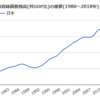 現代貨幣理論(MMT)を学べば分かる「財政健全化」という言葉の不健全さ