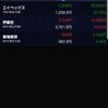 株雑記　5月25日、評価損益－29400円