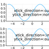 tick_direction(Plots.jl(GR))