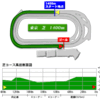 京王杯SC予想 〜帯に短し襷に長し〜