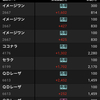 スマホで株トレード【利益報告あり4月14日】