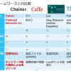 機械学習ライブラリ Chainerの紹介