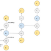 E資格学習　深層学習 Day3 自然言語処理（RNN, AE, Attention)